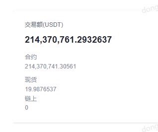 天冷了 降温了 交易所的温暖就送到了
谢谢 几亿u交易量的礼物💝
<a href="/xiejiayinBitget/">谢家印</a>