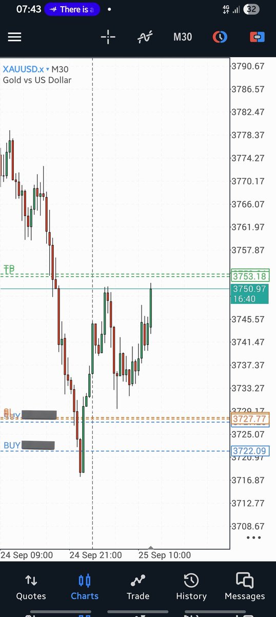 Back-to-back cookings on $XAUUSD 
Done for the week. 😌✅️

Know what you're doing. 
$upremo