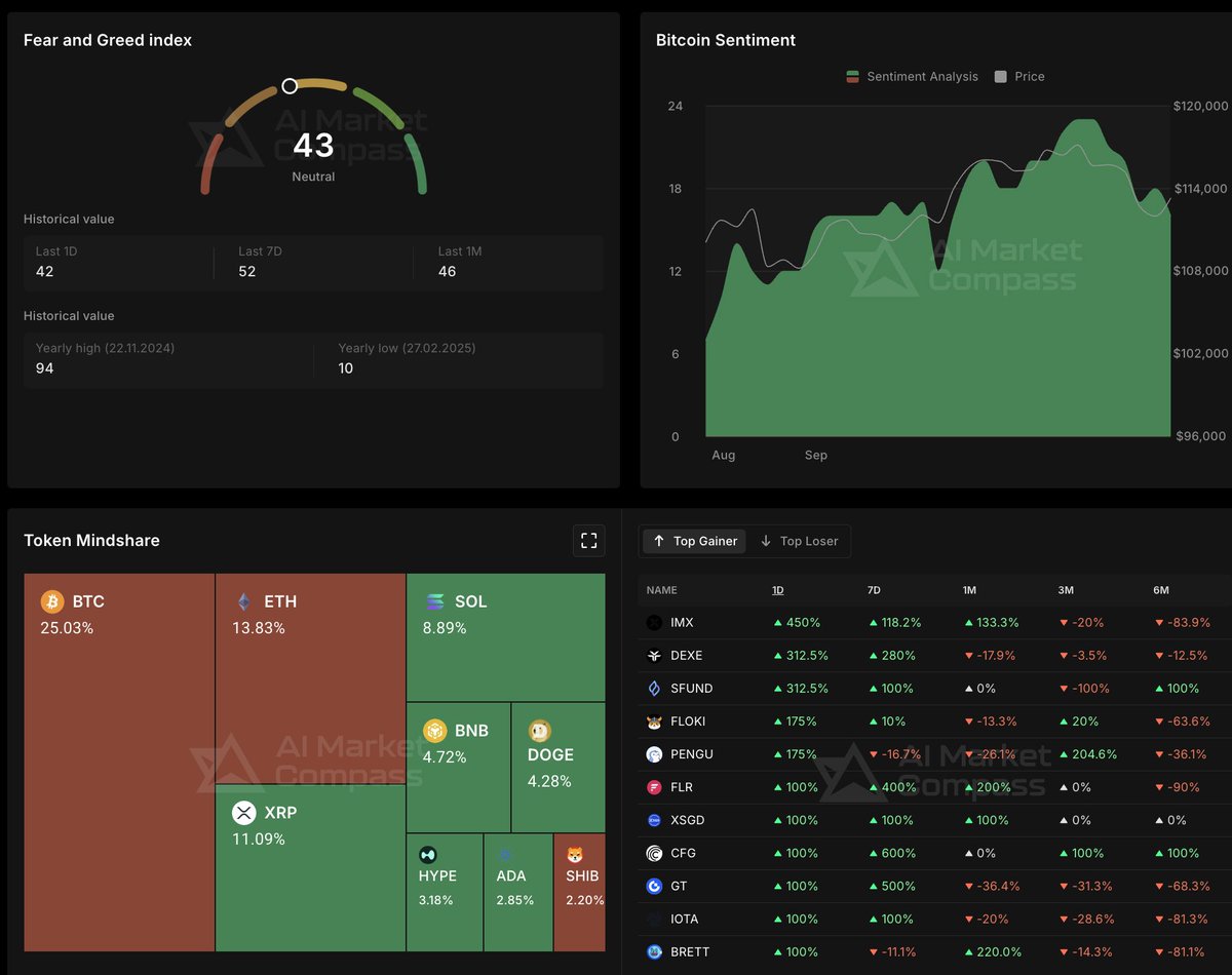 The U.S. SEC has approved Hashdex's Nasdaq Crypto Index US ETF, marking a significant milestone for spot crypto ETFs. 

This ETF offers exposure to a basket of cryptocurrencies, including Bitcoin, Ethereum, and several altcoins. The approval is expected to open the door for more