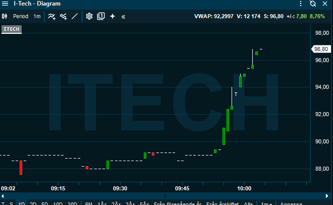 Torslandatrader tweet media