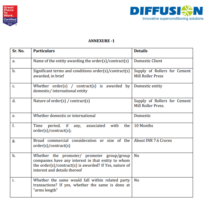 IndianStockEco's tweet image. 🚨Diffusion Engineers:
👉#DiffusionEngineers has received a Domestic order worth about INR 7.6 Crores for Supply of Rollers for Cement Mill Roller Press to be delivered over a period of next 10 months.
#StocksInFocus #StocksToWatch #stockmarketsindia #Nifty #IndianStockEco