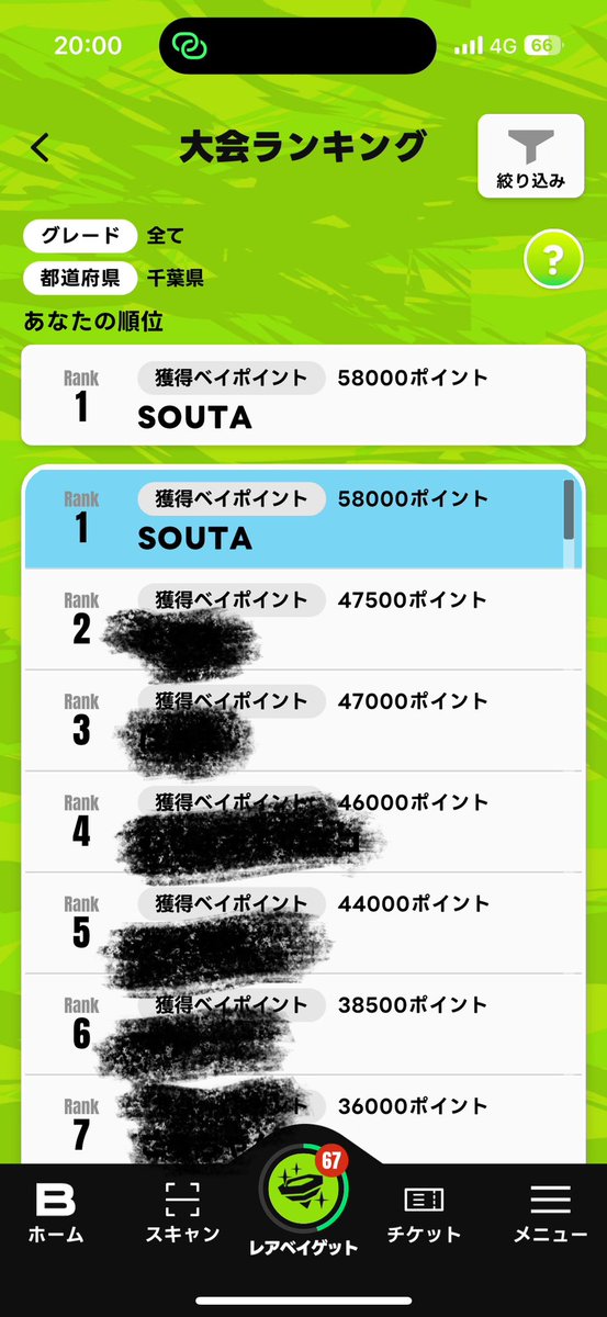 大会ランキング千葉1位って合ってんのか？
合ってるならすごいな！
