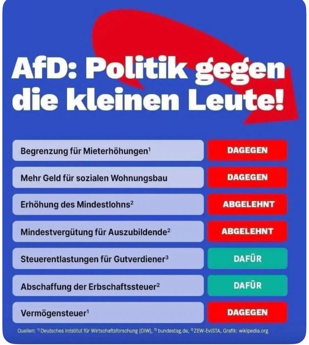 Hier nochmal zum Mitschreiben:
#fckafd