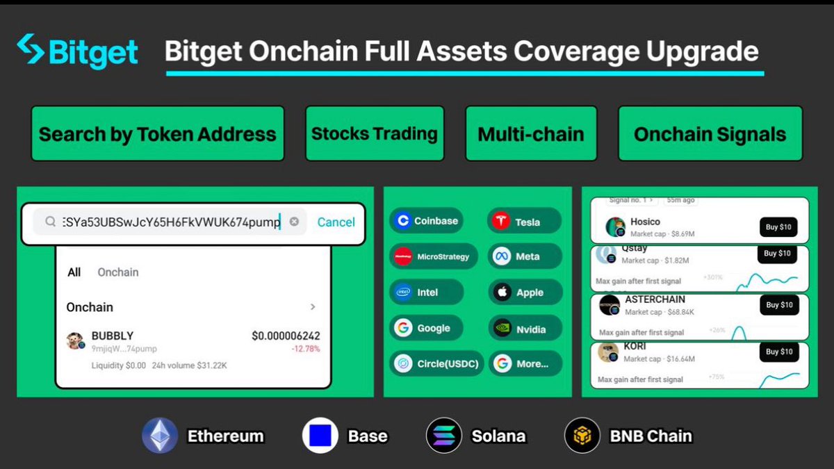 katycrete's tweet image. #BitgetOnchain  had unlocked full asset coverage!
Trade any token on any chain + top US stocks (Tesla, Apple, Google, Meta). all in one place.
Welcome to the world’s first Universal Exchange (UEX). 

#OnchainChallenge #BitgetUEX 

👉 bitget.com/events/onchain…