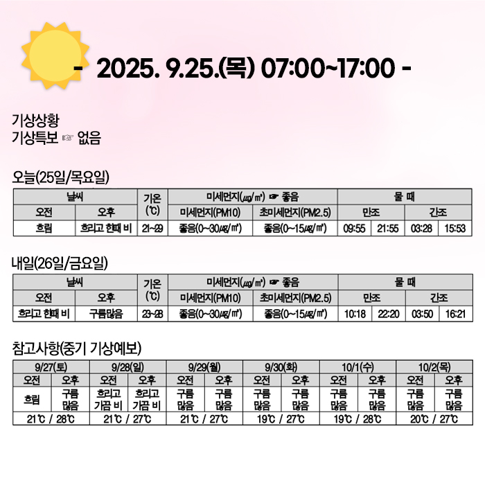 안전하이소가 알려주는
<9월 25일 주간>
시민안전관리 일일상황🤗

#안전하이소 #기상상황