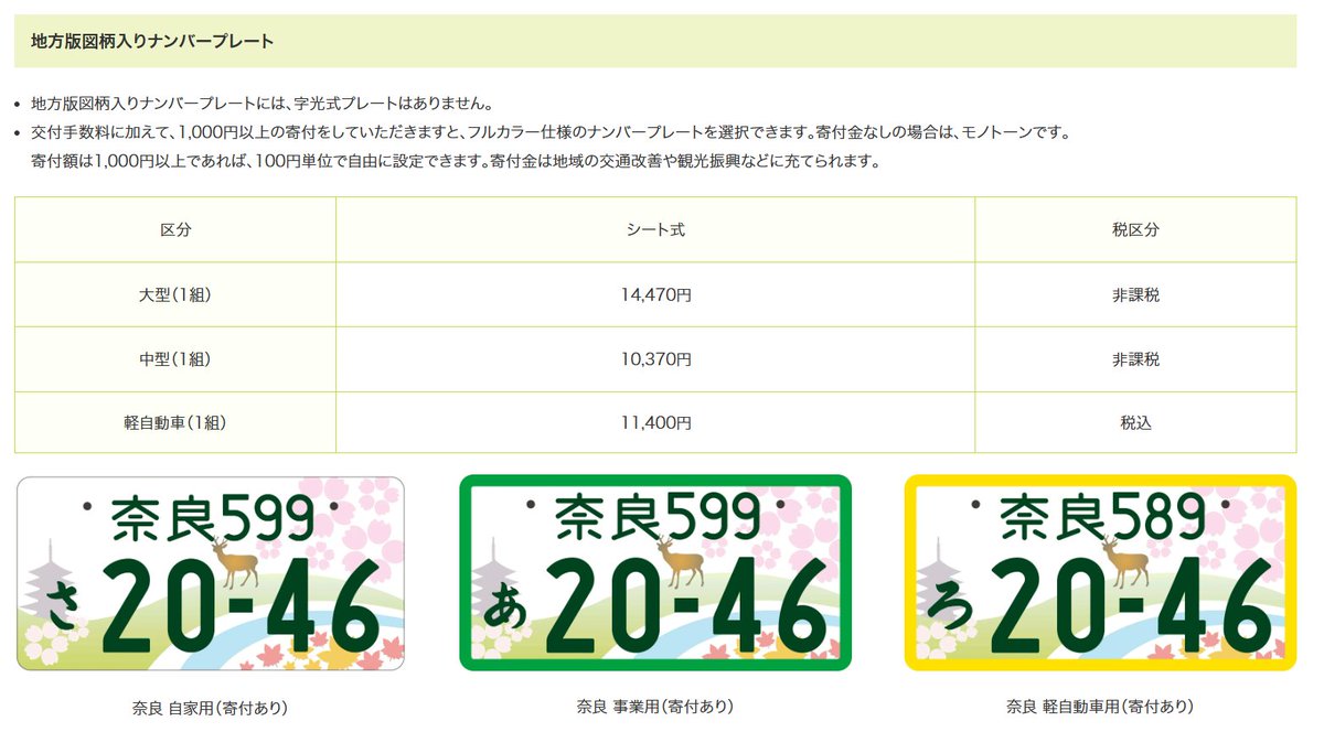 図柄入りナンバープレートですが、どうやら奈良県だけ6月から値上げし