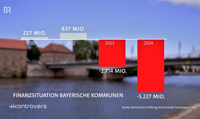 Es gibt hier nichts zu sehen. Die Unkenrufe z.B. auf X sind nur Stimmungsmache für ein neues Weimar. Es gilt jetzt den Kurs Richtung Wand in aller Entschlossenheit zu halten. Für unsere Demokratie.