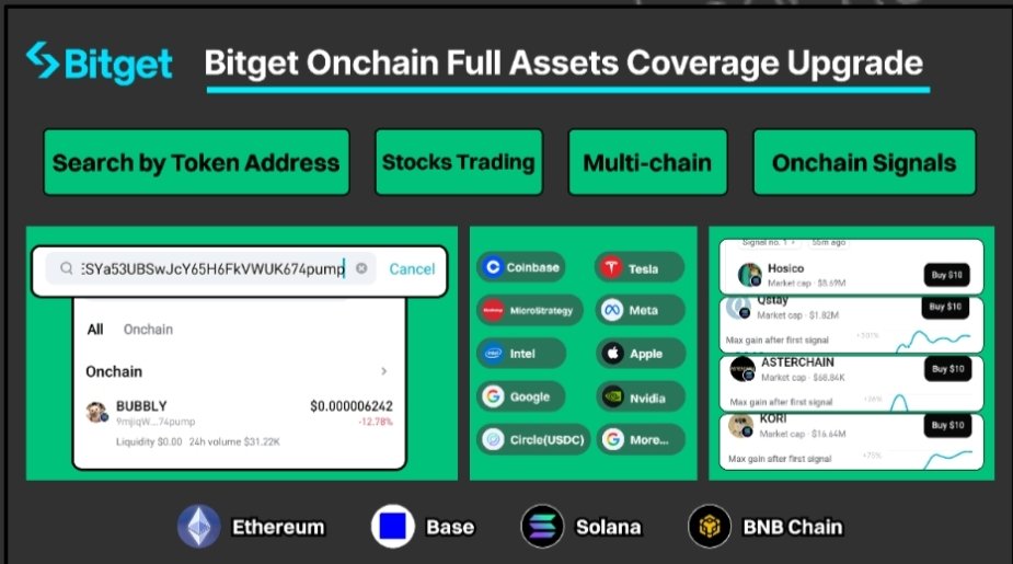Aleeza_nft's tweet image. ✅ Register for the event: bitget.com/events/onchain…
#OnchainChallenge #BitgetUEX #BitgetOnchain