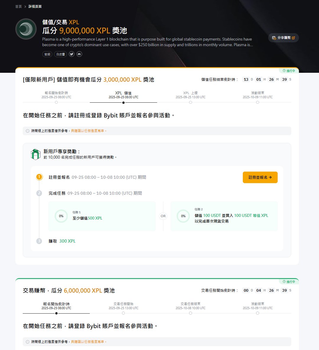 大家最喜歡的 Token Splash又來啦 🥰

<a href="/Bybit_Official/">Bybit</a>  最新活動，今晚9點後準備開始
💰 存入 100 美元，獲得 240 美元獎勵！

👉 KYC工作室請參考：
bybit.com/en/trade/spot/…

活動規則：
 • 存入 100 美元
 • 完成 100 美元交易量
 • 就能獲得 300 $XPL（價值 240 美元）
<a href="/PlasmaFDN/">PlasmaFDN</a> 今晚焦點
