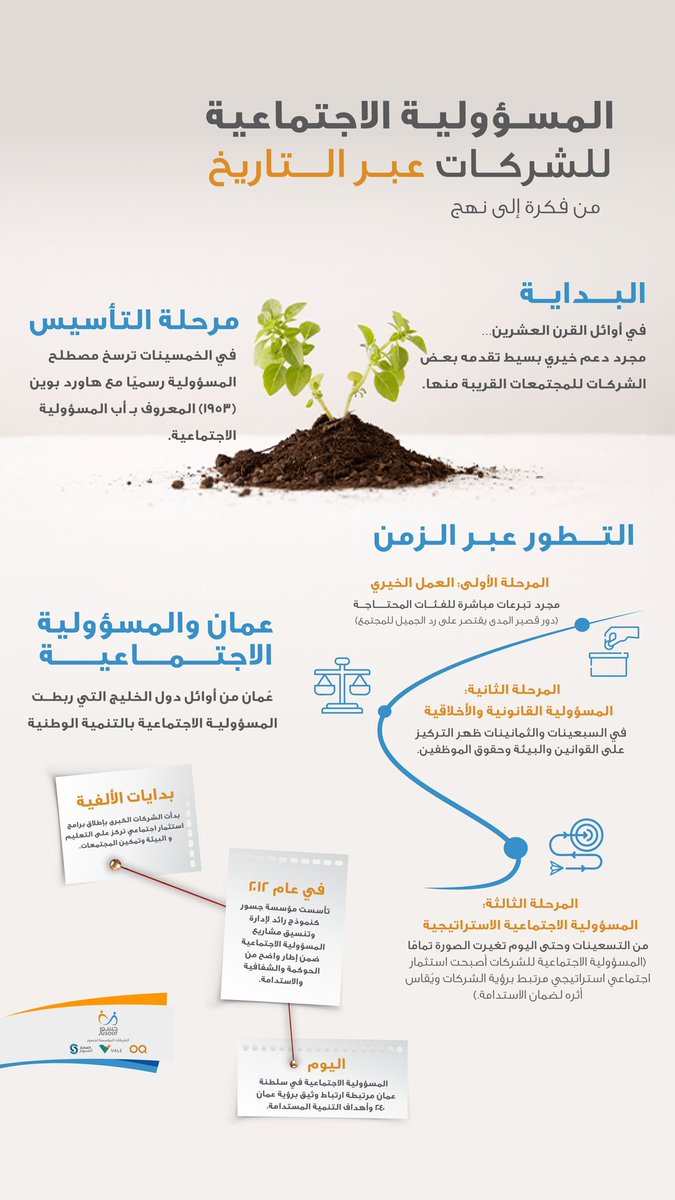 Jusoor Foundation l مؤسسة جسور tweet media