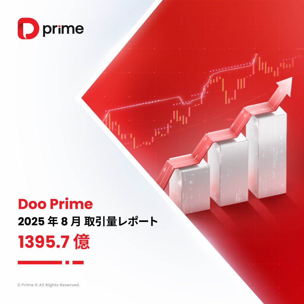 🌟D Prime 8月取引量レポート発表📢

8月はパウエル議長が利下げシグナル🎯トランプ氏の圧力で市場は揺れ動き、リスク回避ムードが高まって金価格が急騰しました📈

🔔総取引量 : 1,395.7億USD 
🔔日次平均取引量(ADV) : 45.02億USD 
🔔主な取引銘柄 : XAU/USD、EUR/USD、BTC/UST、US30、GBP/USD