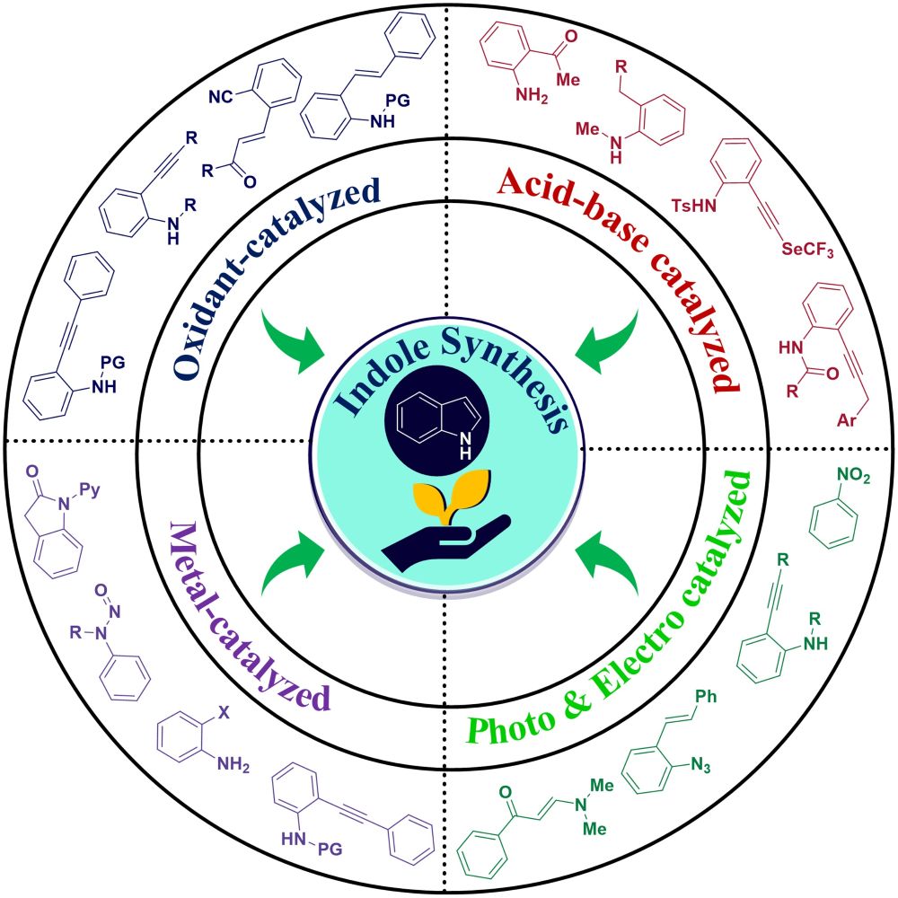 @Gs Research Group IITH tweet media