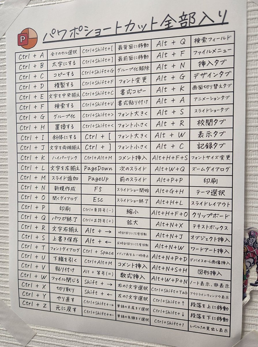 これ全部覚えたら攻撃力が20倍になって給料が3倍になりま
