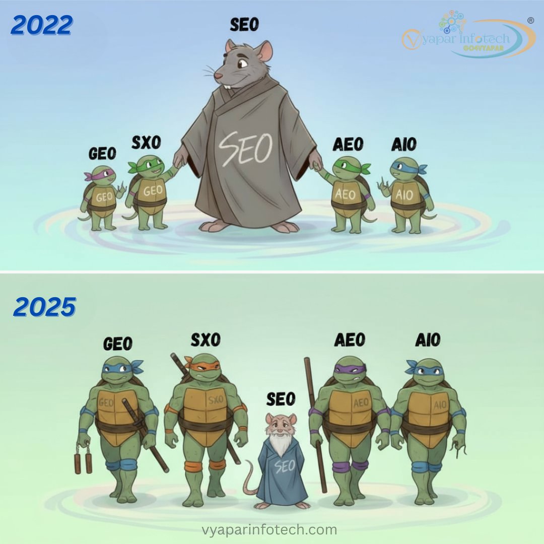 VyaparInfotech's tweet image. SEO is no longer just about keywords! From GEO to AIO, the future of search is here. Are you ready to evolve your strategy for 2025? 

#SEO #FutureOfSEO #SEOTrends #SearchOptimization