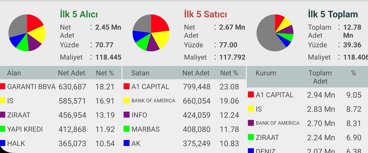 #DOFRB

Anlık #derinlik ve #AKD

#bist100 #xu100 #borsa