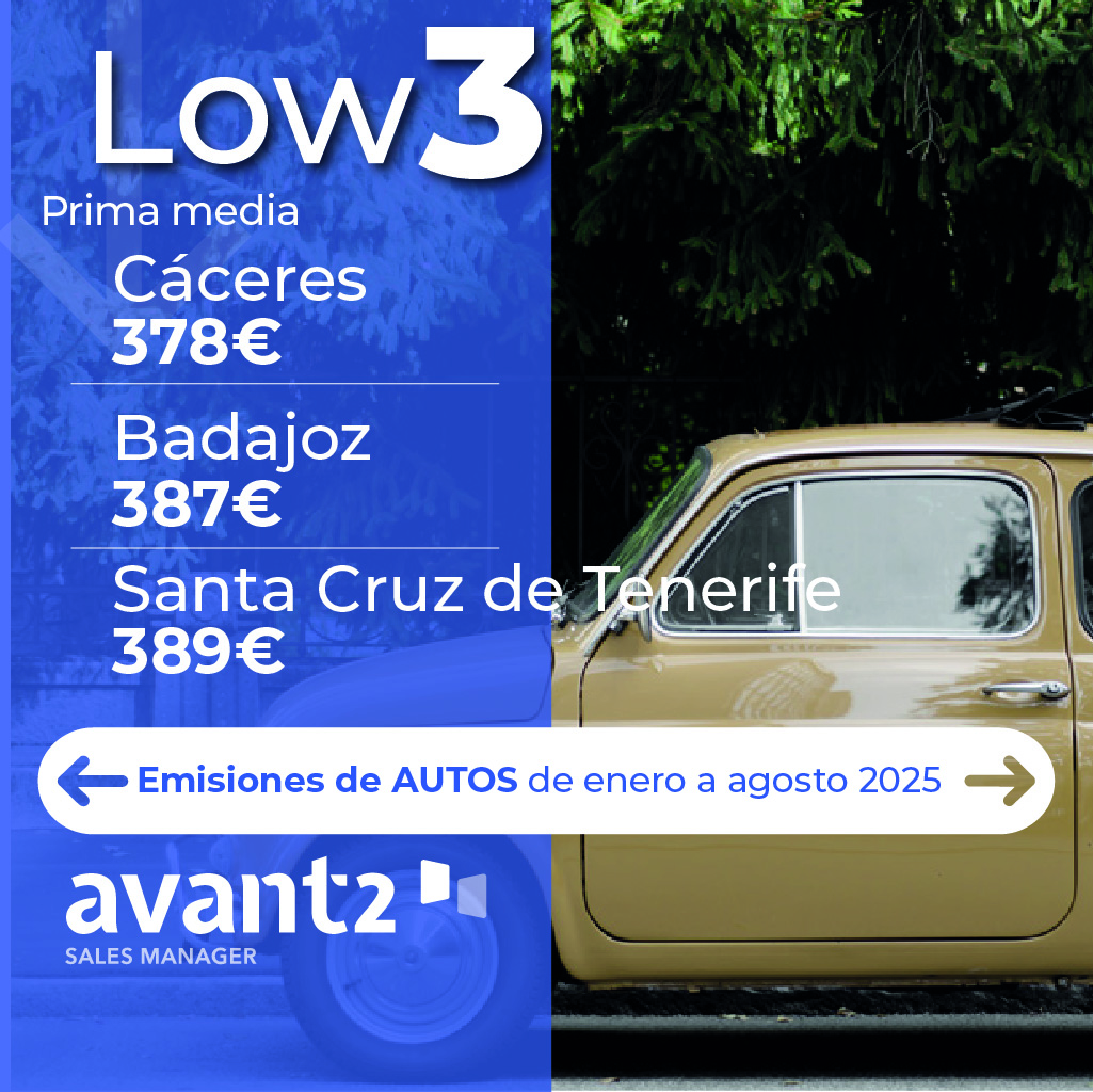 codeoscopic's tweet image. 📍Cuatro ruedas, mil precios: ¿Sabes en qué provincias es más caro asegurar el coche? 🚗
Conocer los datos te ayudará a enfocar tu estrategia 🧐🎯
Datos obtenidos con la herramienta #VersusAnalytics 👉 lnkd.in/dBeN644J
#SectorAsegurador #Codeoscopic #Avant2SalesManager