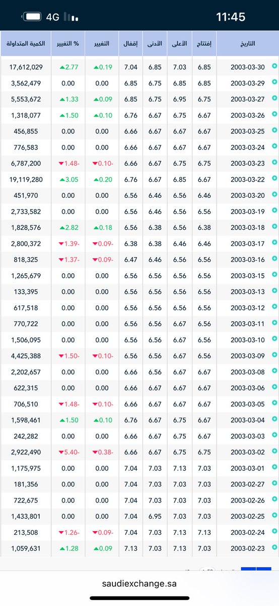 أنس الراجحي tweet media