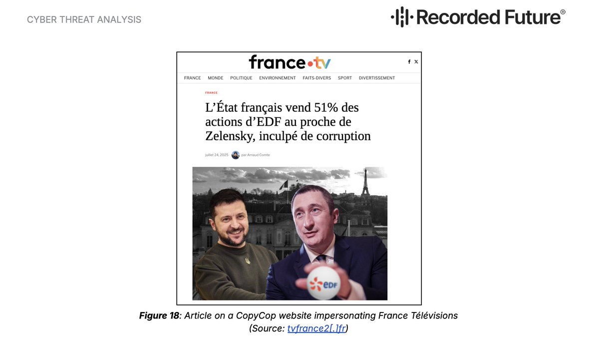 CopyCop crée des sites de médias fictifs, notamment de la presse régionale, et usurpe aussi l’identité de médias authentiques. Le 22 juillet 2025, CopyCop a enregistré tvfrance2[.]fr pour diffuser le 24 juillet une fausse information visant la France et l’Ukraine. 3/7
