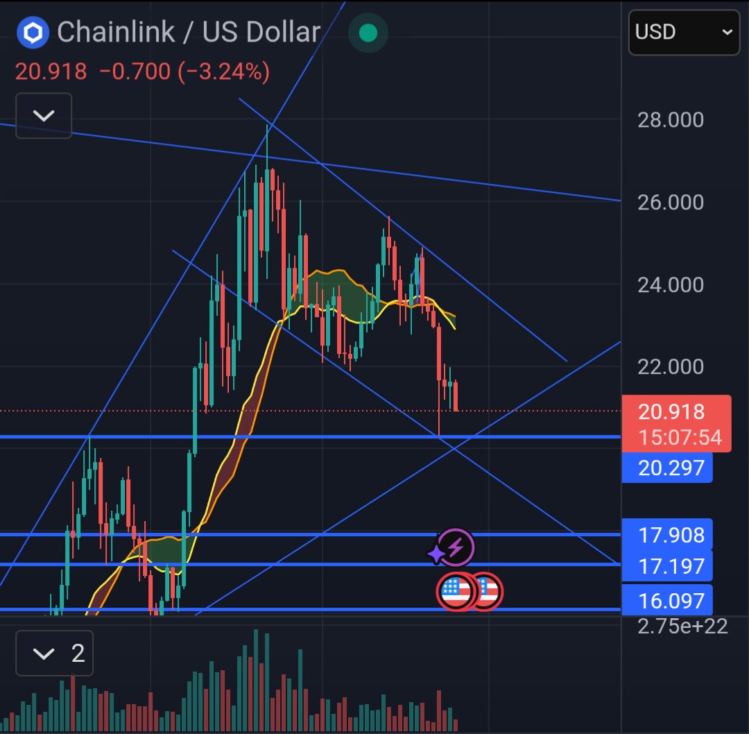 $link remaining in the Channel, could also be a bull flag