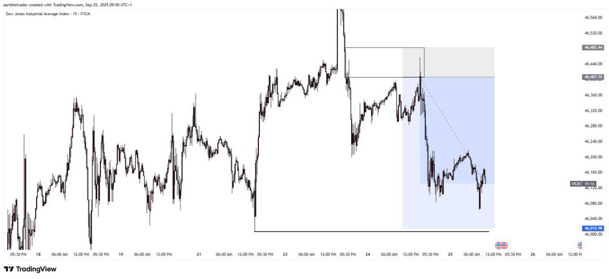 Aart 📈 tweet media