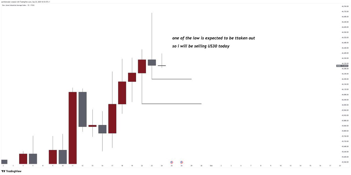 Aart 📈 tweet media