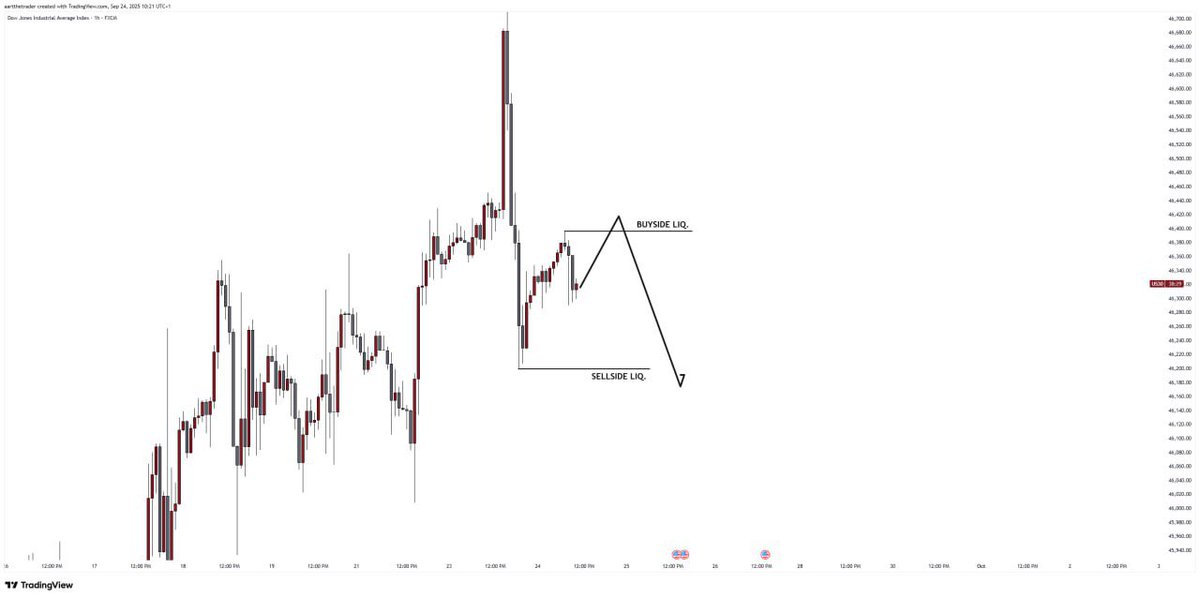 Aart 📈 tweet media