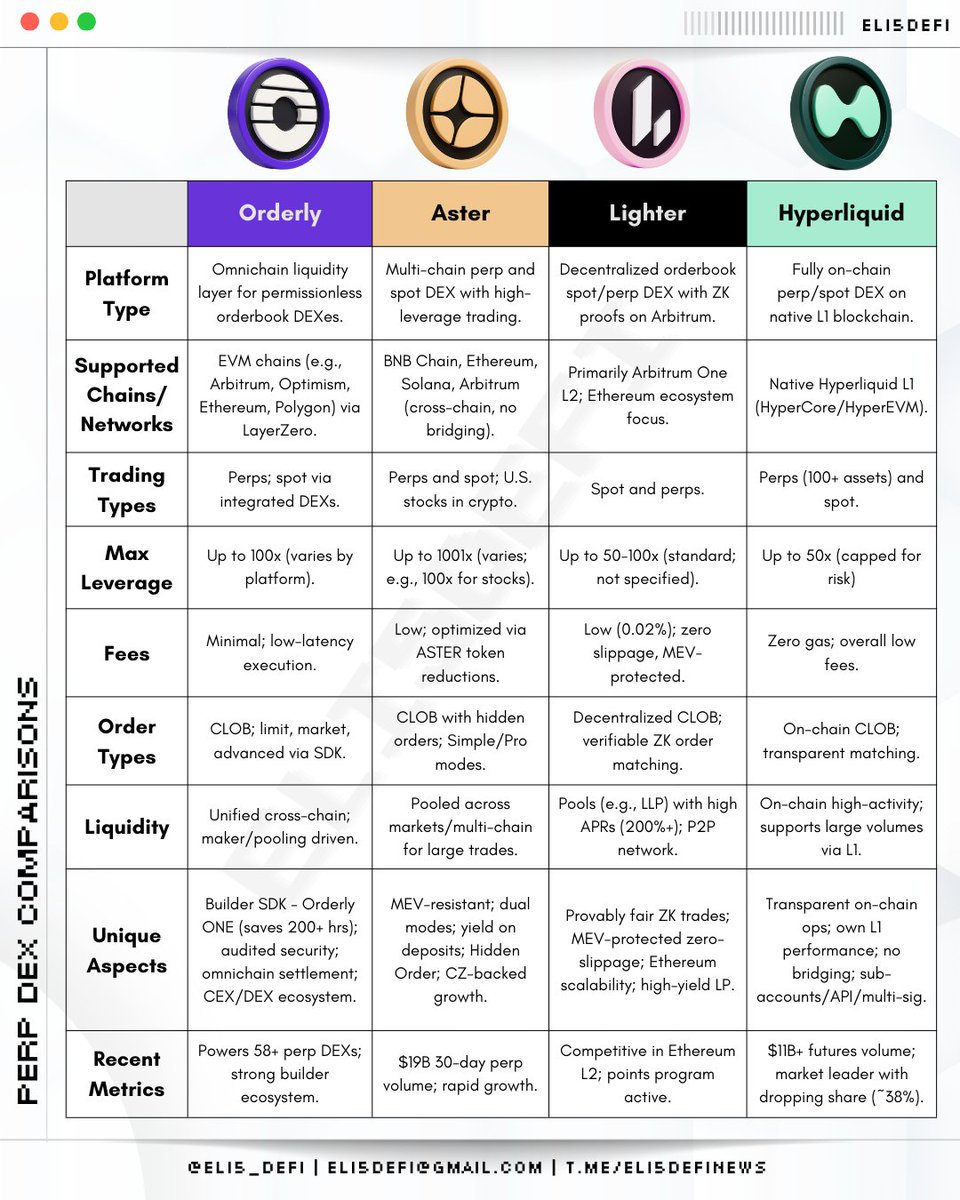 Eli5DeFi tweet media