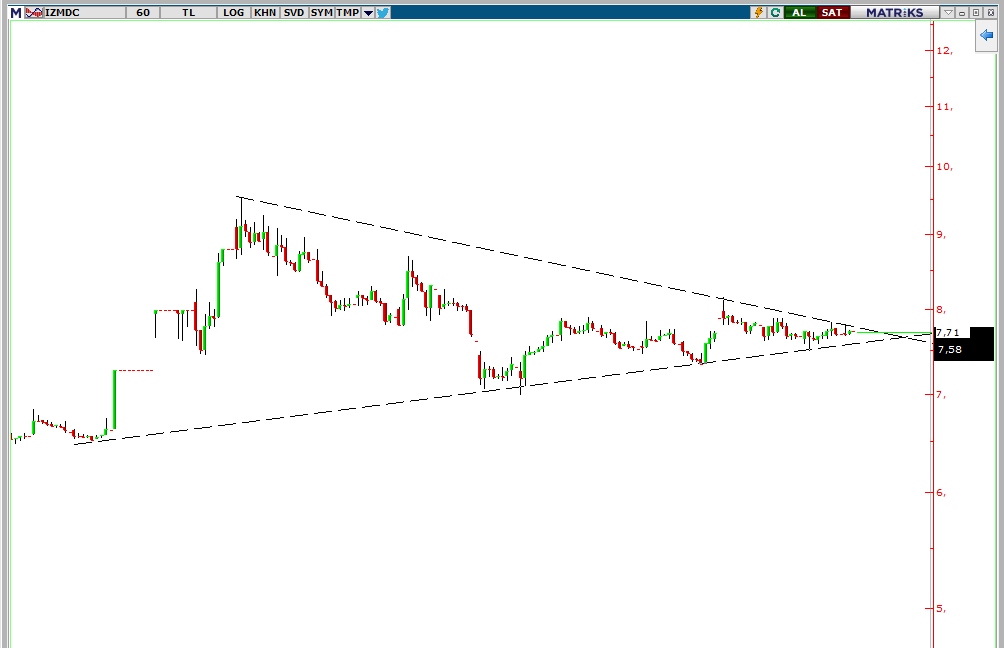 26_unieses's tweet image. ızmdc 

60 dk