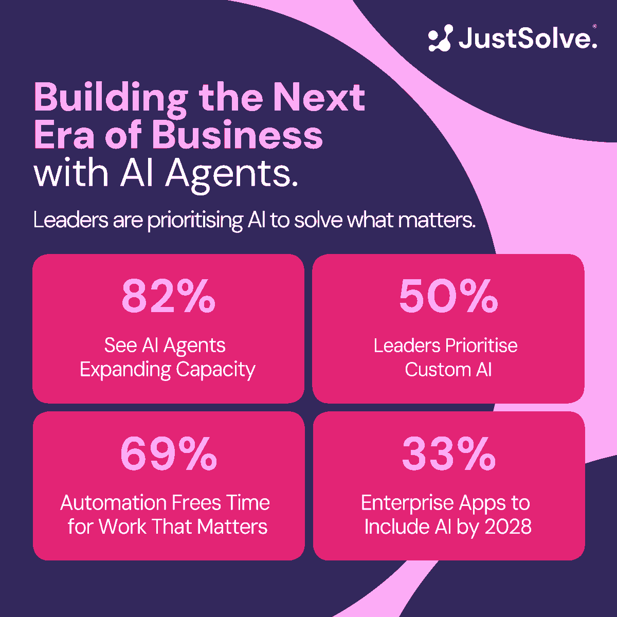 JustSolvers's tweet photo. #AI adoption is shifting fast, moving from being more hype than help to delivering practical, scalable outcomes.

At #JustSolve, we  co-creating ethical, outcome-driven solutions that fit your business, not forcing your business to fit the tech. https://t.co/QExHLcsG8I