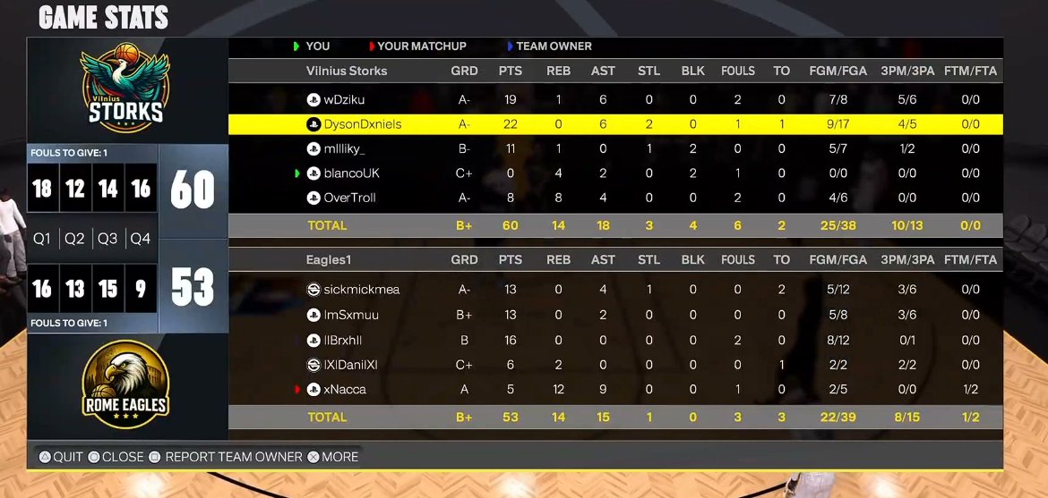 New <a href="/KW5League/">KW5 EU League</a> season, new roster, new beginning. Our guys start the opening night with a confident 2-0 sweep against #RomeEagles

<a href="/wDziku/">dziku</a> 
<a href="/vkeezy2k/">keezy</a> 
<a href="/mllliky_/">mllliky _</a> 
<a href="/Leblanco2k/">blanco</a> 
<a href="/over_troll_game/">Over Troll</a> 
<a href="/Extreme5K/">Extreme</a> 
<a href="/IKenji2k/">Kenji2k</a>