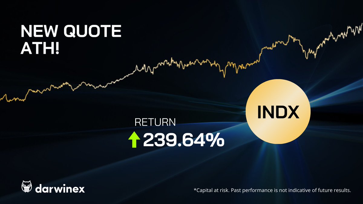 Darwinexchange's tweet image. INDX just broke a new ATH: +239.64% return.

Not betting on market direction, but from the edge of 160+ traders strategies, risk-adjusted and diversified.

That’s why INDX keeps climbing: it&apos;s built to endure.

Capital at risk, past performance not indicative of future results.