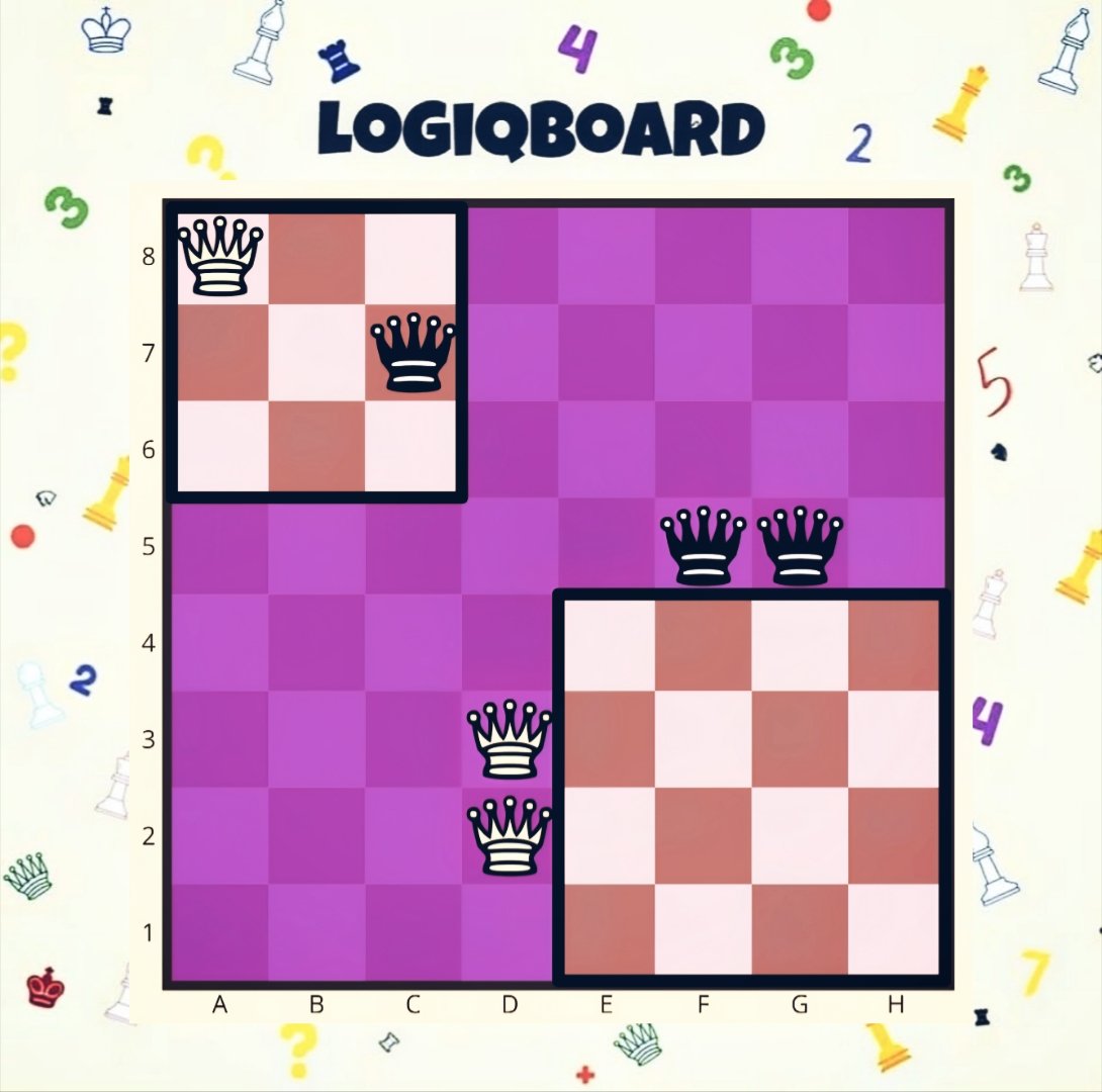 LogiqBoard (@logiqboard) on Twitter photo In the classroom Peacable Queens begins gently...
Start with a smaller board and fewer Queens then increase the challenge💪
Ready? 
Place the Queens on the board so that no queens attack queens of the opposite colour.
Can you solve the second puzzle?🔎  #Chess In the classroom Peacable Queens begins gently...
Start with a smaller board and fewer Queens then increase the challenge💪
Ready? 
Place the Queens on the board so that no queens attack queens of the opposite colour.
Can you solve the second puzzle?🔎  #Chess