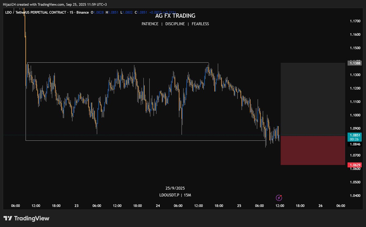 TRADE #1 
LONGED $LDO