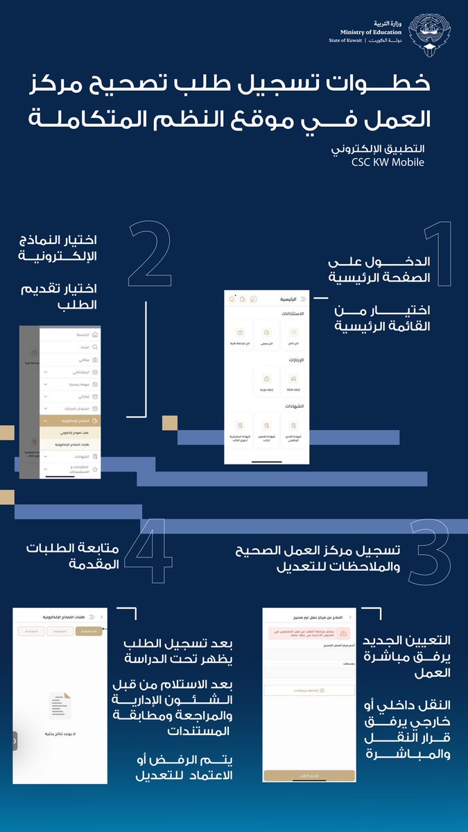 - إطلاق خدمة إلكترونية لتصحيح مركز العمل عبر تطبيق CSC KW MOBILE

- الخدمة متاحة للموظفين اعتباراً من 25 سبتمبر ولمدة شهر كامل

- يتطلب عند تقديم طلب التصحيح إرفاق المستندات الرسمية

- خطوات التقديم تبدأ من القائمة الرئيسية وصولاً إلى النماذج الإلكترونية

- المستندات المطلوبة