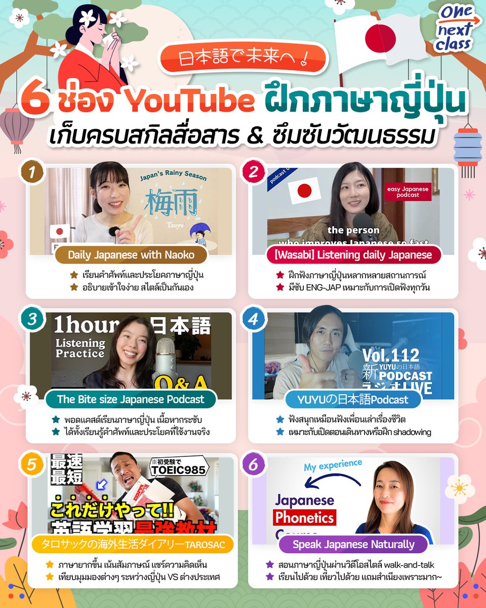 🇯🇵⛩️ 日本語で未来へ！เปิดวาร์ป 6 ช่อง YouTube อัปสกิล #ภาษาญี่ปุ่น ที่จะช่วยให้เราได้ซึมซับทั้งหลักภาษา การสื่อสาร มุมมองความคิด รวมถึงวัฒนธรรมญี่ปุ่นมากขึ้น~  👘🌸
.
🍡🍵รวมพิกัดไว้ที่นี่: dek-d.com/activity/67395/

#เรียนภาษาญี่ปุ่น #ภาษาญี่ปุ่น #วัฒนธรรมญี่ปุ่น #JLPT