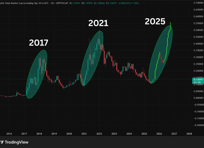 TurkishGuild's tweet image. The bull is charging harder than ever 🐂🔥
And when it comes to #GamingFi, no one rides the wave better than @NakamotoGames ( $NAKA ).

The next leg up won’t just be about tokens, it’ll be about ecosystems — and NAKA is building the strongest one in the game. 🎮🚀