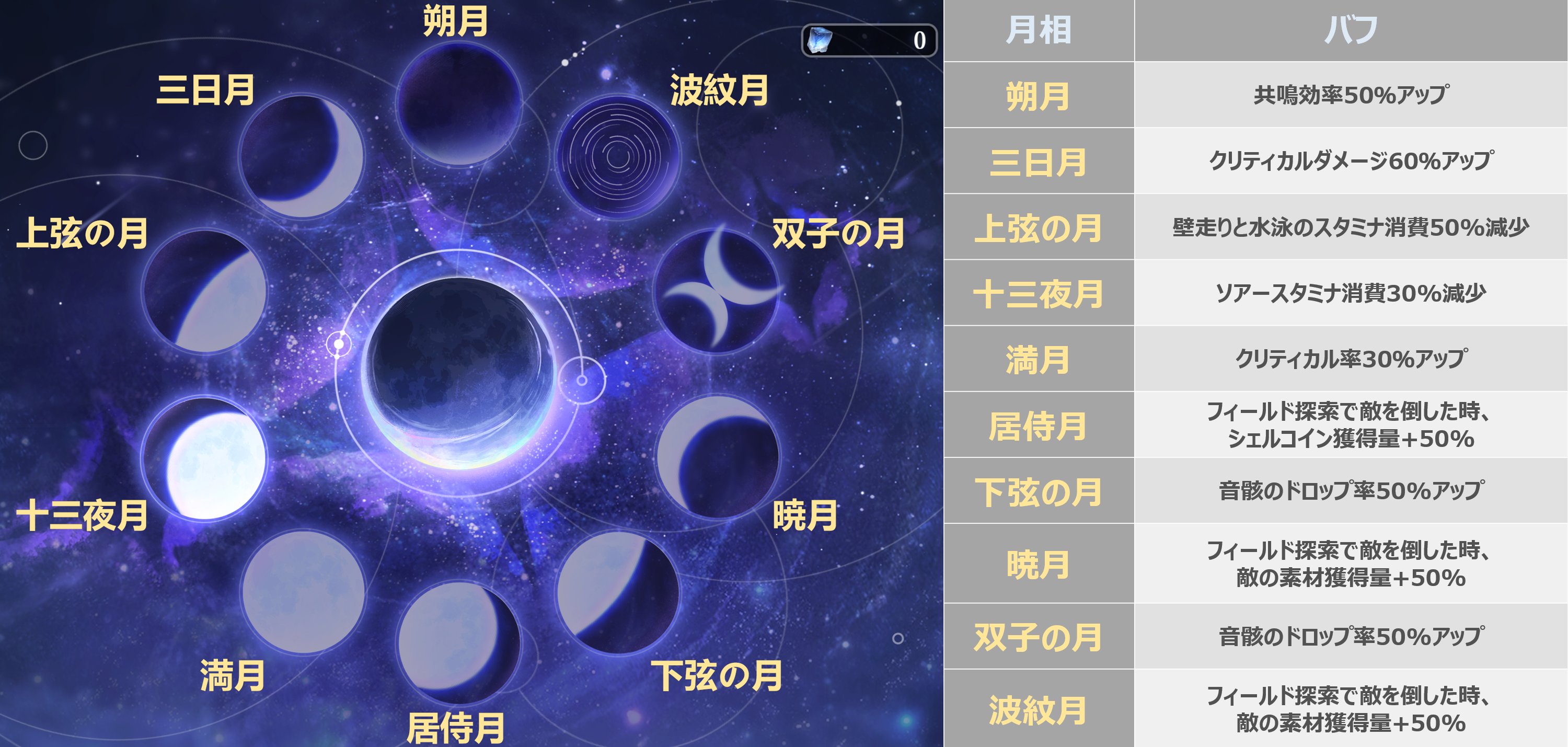 由華@鳴潮 on X: 