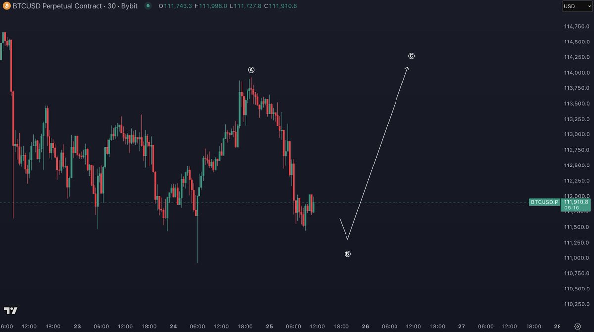 BitcoinHyper tweet media