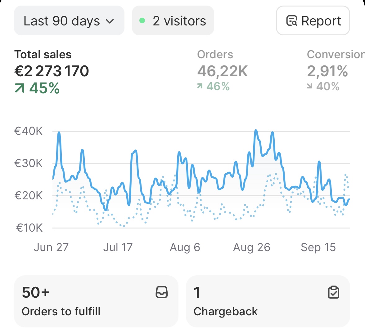 examycom's tweet image. Dans 6 mois, 80% des e-commerçants vont galérer sur Meta 📉

Voici pourquoi (et comment faire partie des 20% qui vont cartonner)