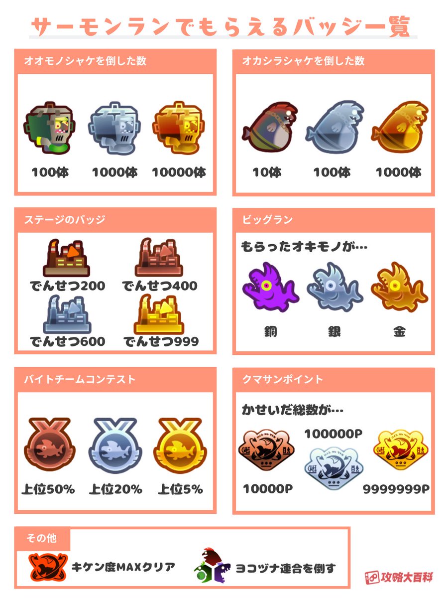 サーモンラン🐟でもらえるバッジ一覧】 サーモンランでもらえるバッチ