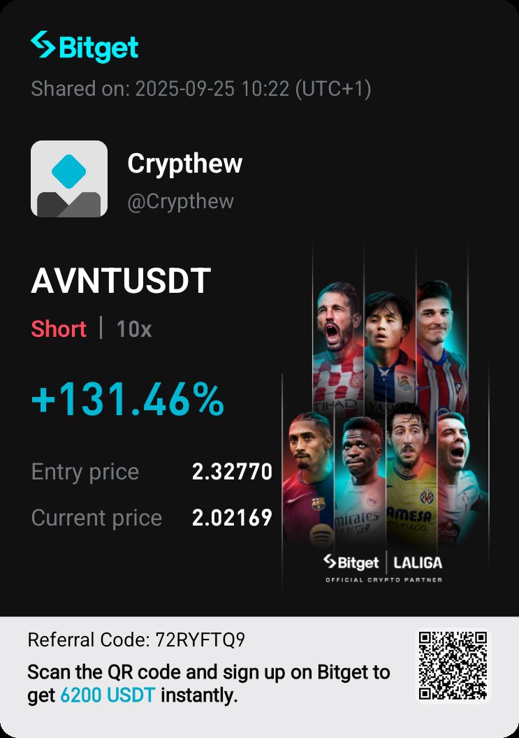 Crypthew's tweet image. Celebrate every win and work hard for more. Don't forget to save for the dried days. 
GM people 
#futures #CryptoTrading
