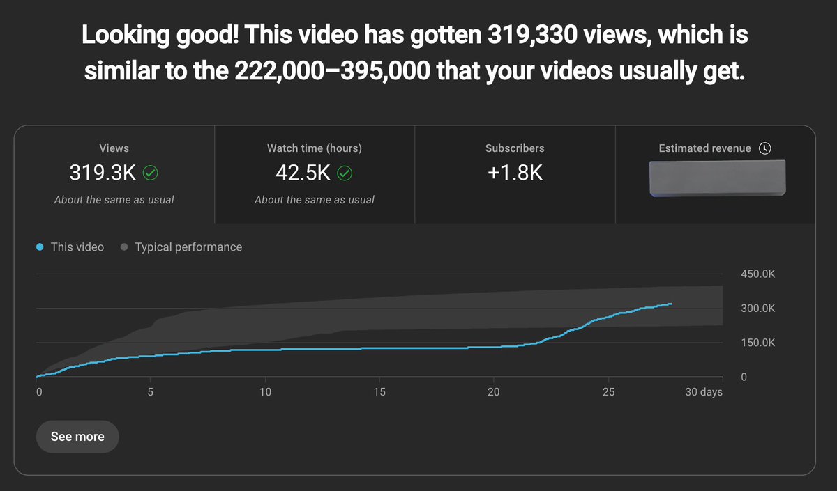 dannymcmahon's tweet image. The view curve for the John Cena doc lowkey mirroring the story arc of the video. What a comeback