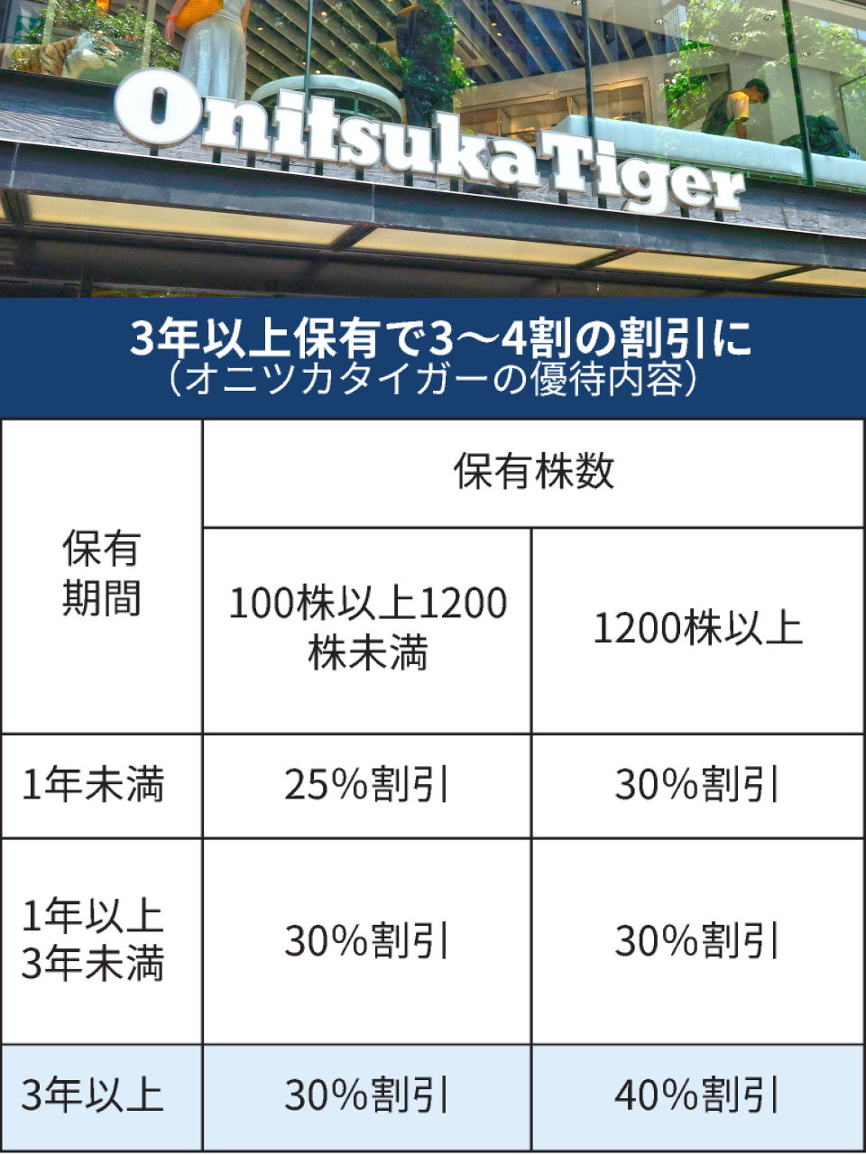 お安くします(#^.^#) カワサキ #kawasaki ZX-25R SE 2021年式 インドネシア仕様 50ps