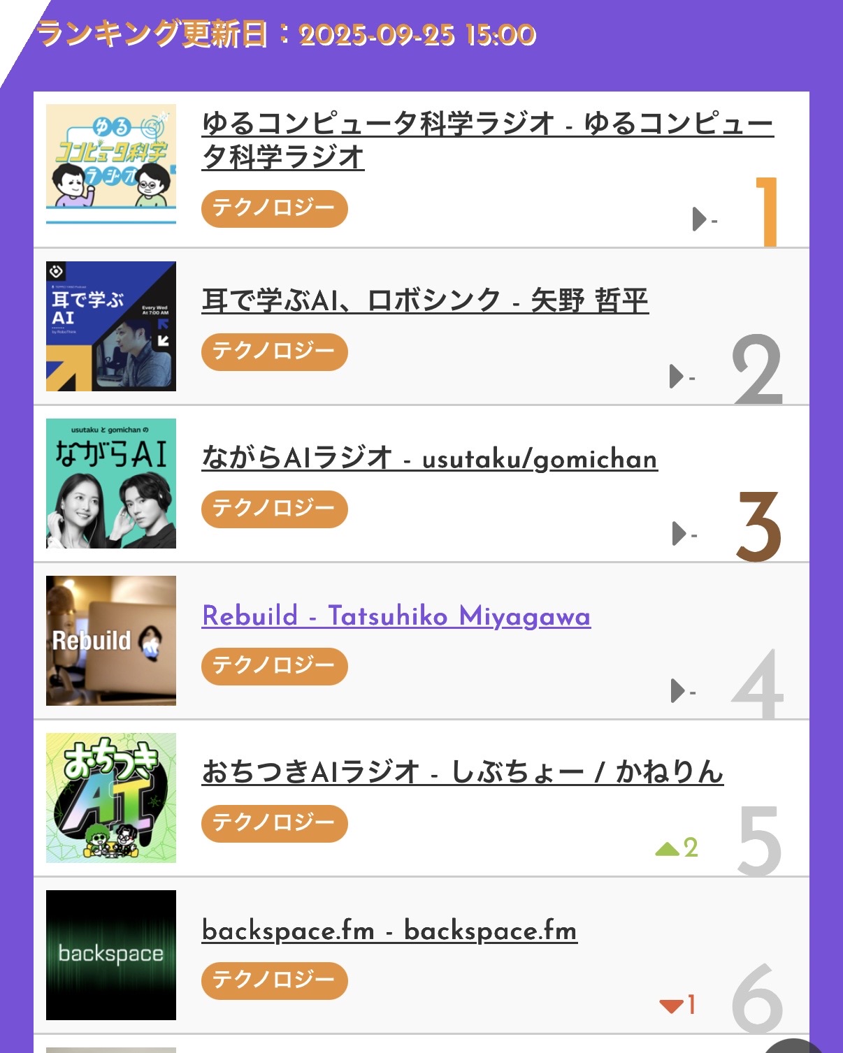かねりん｜Podcastプロデューサー (@kanerinx) / X
