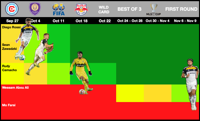Either it's not as bad as I thought, or the therapeutic effect of charting this #Crew96 INJURY story has been unexpectedly helpful.

Print this and have the kids hang it in their classrooms.
