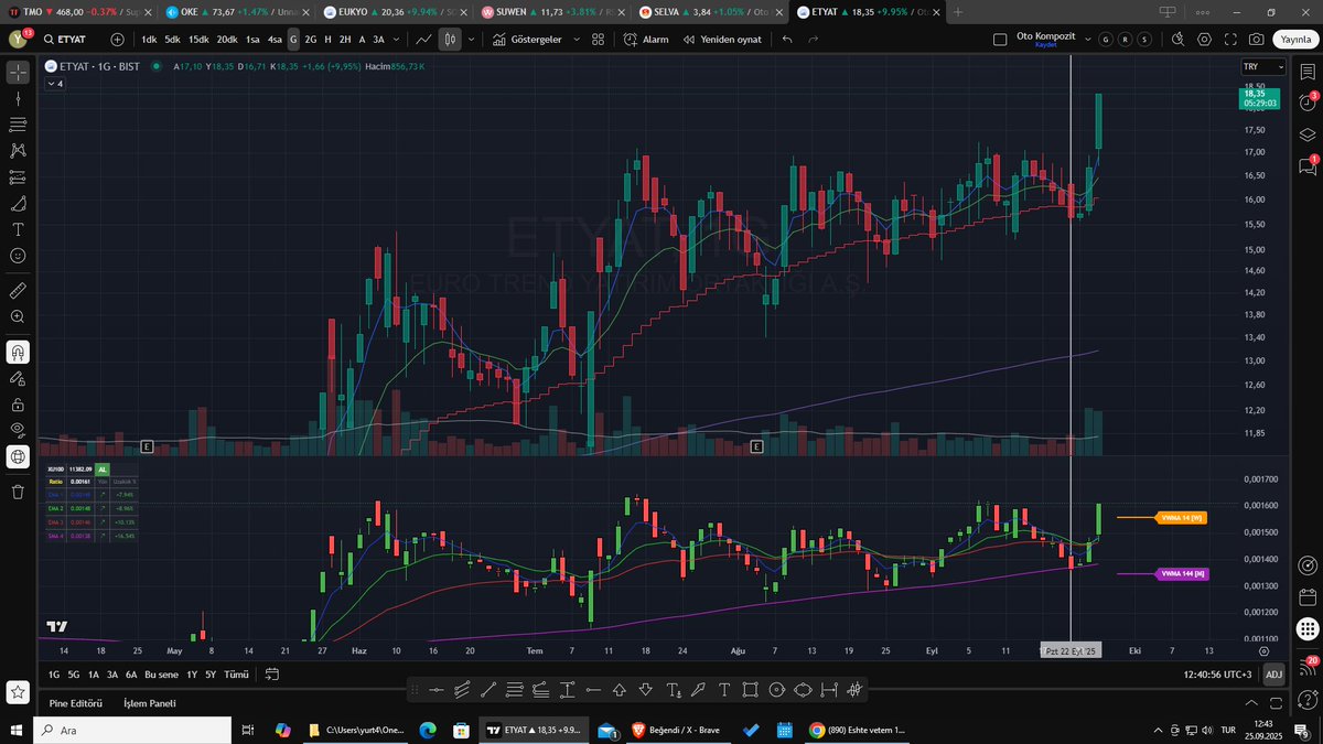 TTesviyeci's tweet image. 🎯 Nexus #Composite #MTF MA V1, GÜNCELLEME... Kullanıcıya daha fazla özgürlük sağlayabilmek için, HO seçenekleri sunuldu. EMA, SMA, WMA, VWMA, SMMA eklendi. 4 HO' da bağımsız..!! 
@idealborsa
@Emrahgulez
@yggdrasil_35
@MrRakun35
Pine Script kodlar ve açıklamalar diğer sayfada..
