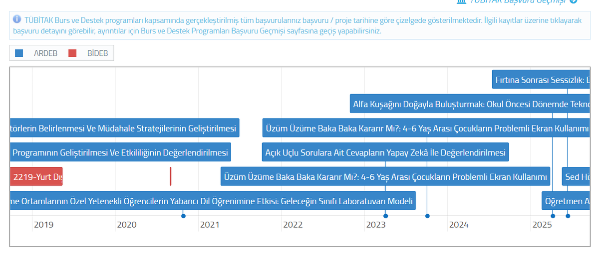 asalihsimsek's tweet photo. TÜBİTAK proje görevlerimde güncelleme!
Araştırmacı olarak 20 Kasım 2026 tarihinde tamamlanması planlanan 1007 - Kamu Sed Hizmetinin Etkinliğinin Çocuk, Aile Ve Meslek Elemanı Bağlamında Güçlendirilmesi (124G110) projesinde Araştırmacı/Uzman olarak proje ekibine destek vereceğim. https://t.co/whbVbk0fCs