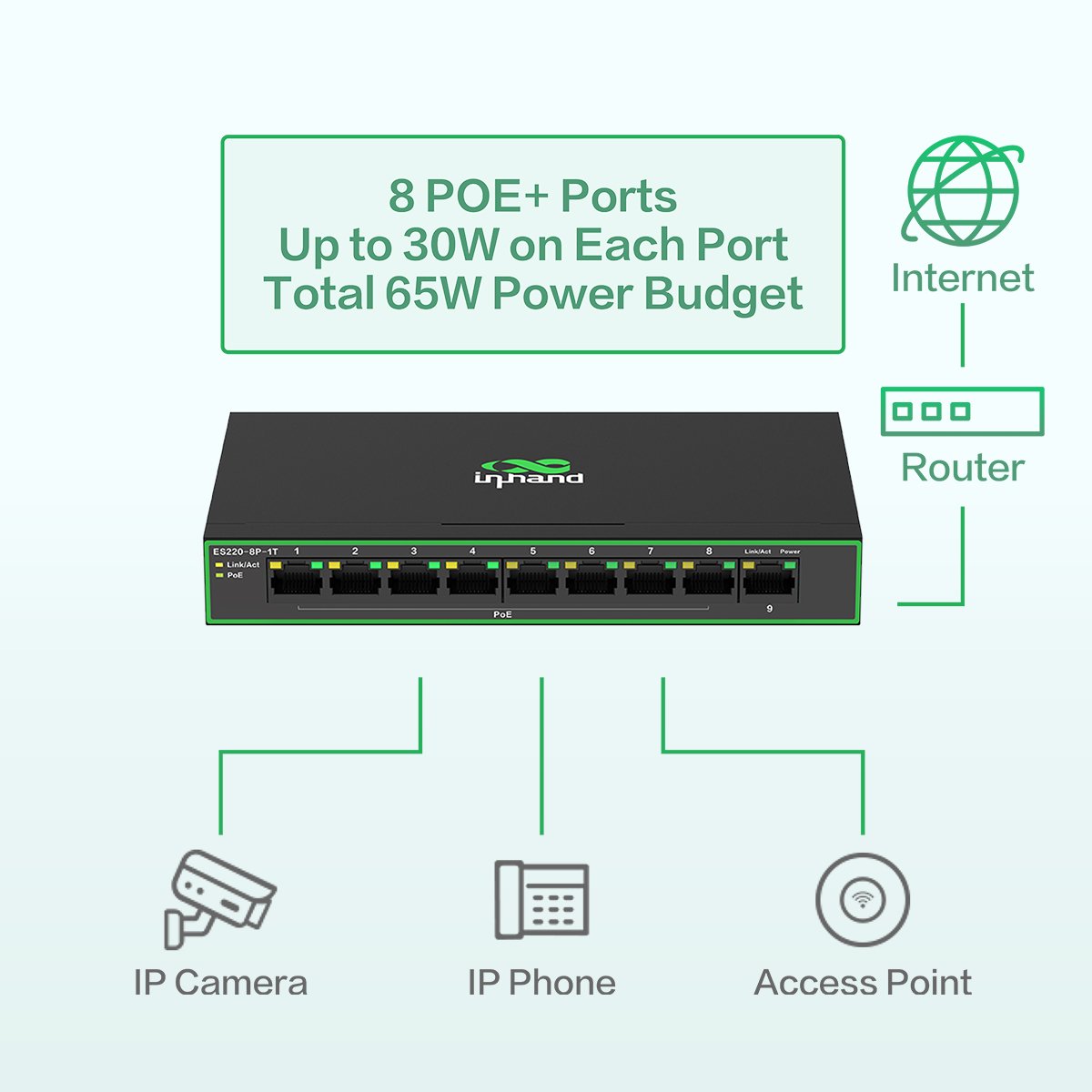 InHandNetworks's tweet image. Powerful, compact, and silent. 💪 InHand ES220 PoE+ Switches deliver up to 120W total power &amp;amp; Gigabit speeds for your essential devices. Perfect for any setup! [Link to product page: inhandgo.com/collections/ne… 
#NetworkSolution #TechUpgrade #FanlessDesign #Networkswitch