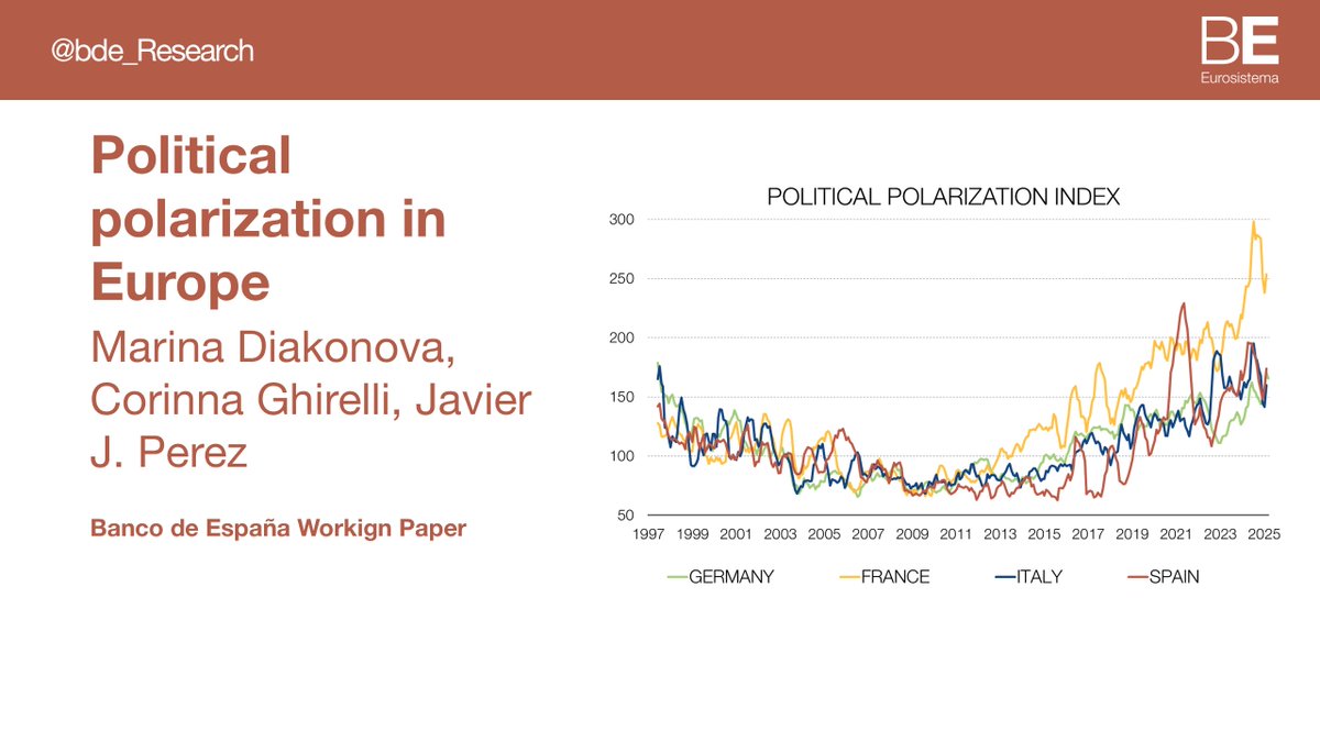 Political polarization in Europe is rising, but its impact on legislative gridlock depends on each country’s institutions. New indices reveal key differences across France, Germany, Spain and Italy. #bdeResearch 👉 bde.es/wbe/es/publica…