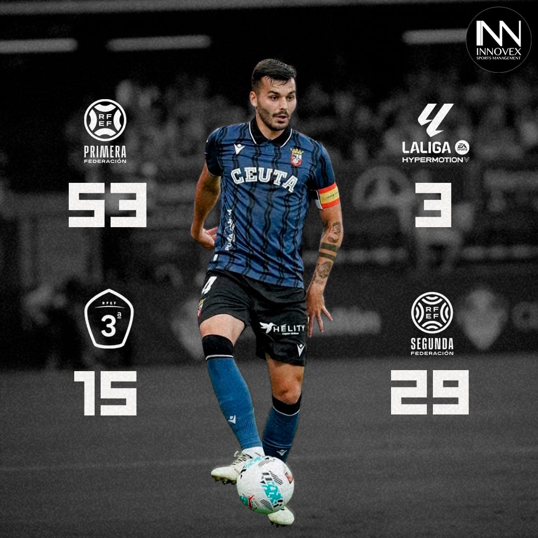 Innovex Sports tweet media